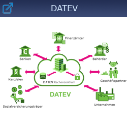 Datev