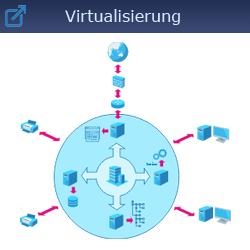 Virtualisierungen